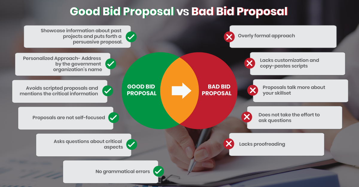 Everything You Need To Know About Writing Bid Proposal Tendersinfo Blogs